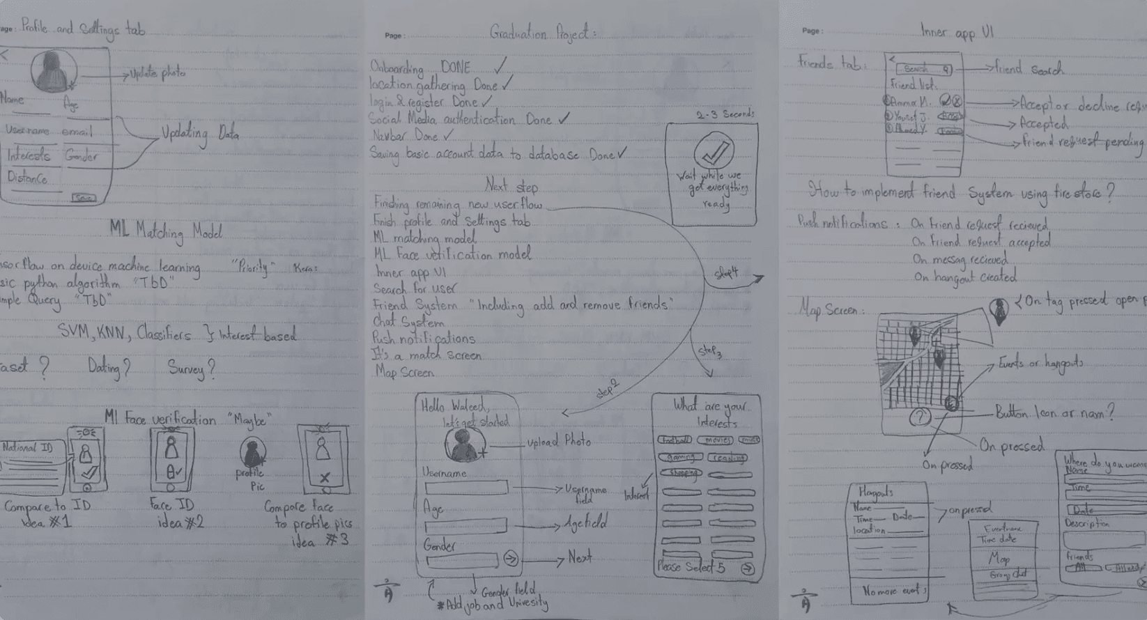 Graduation Project Started image 1